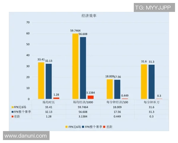 数据分析揭示FPX战队近期状态表现及其影响因素探讨