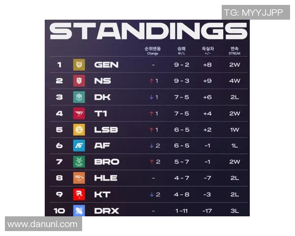 精英赛最新积分榜揭晓WE战队以66分稳居第一名